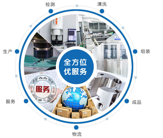 行業經驗豐富